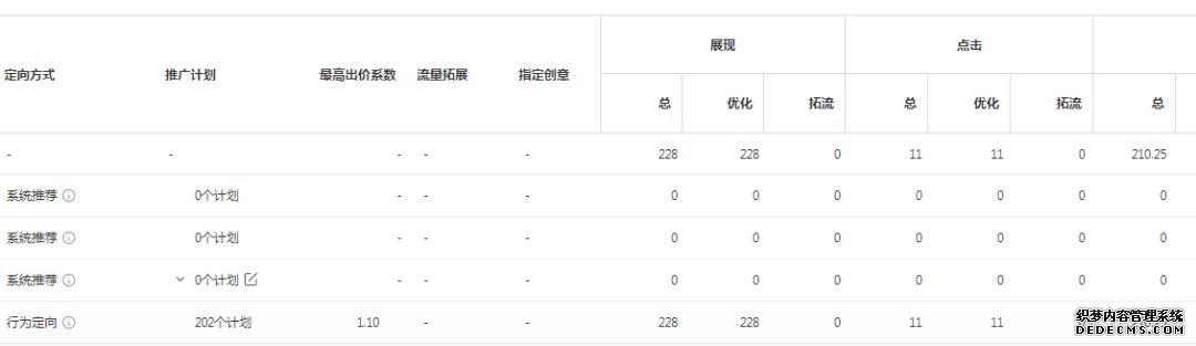 oCPC該按點擊出價系數還是目標轉化成本？